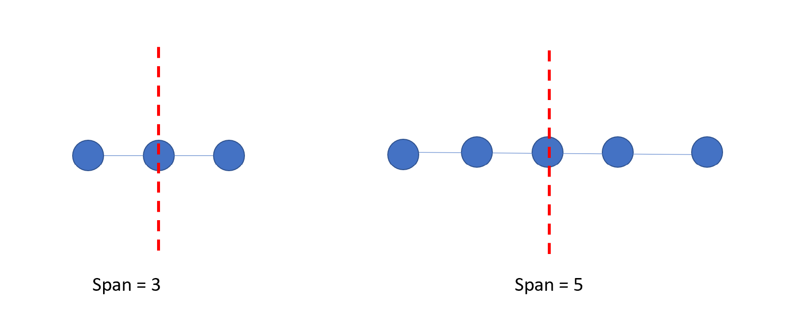 transect_span_distance