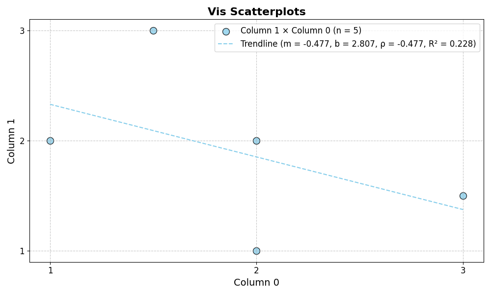 vis scatter plots