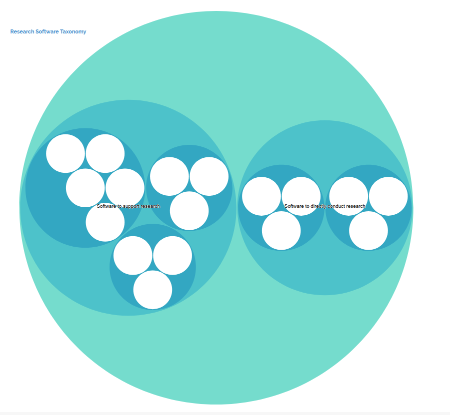 https://raw.githubusercontent.com/rseng/rseng/gh-pages/assets/img/taxonomy/taxonomy-circle.png