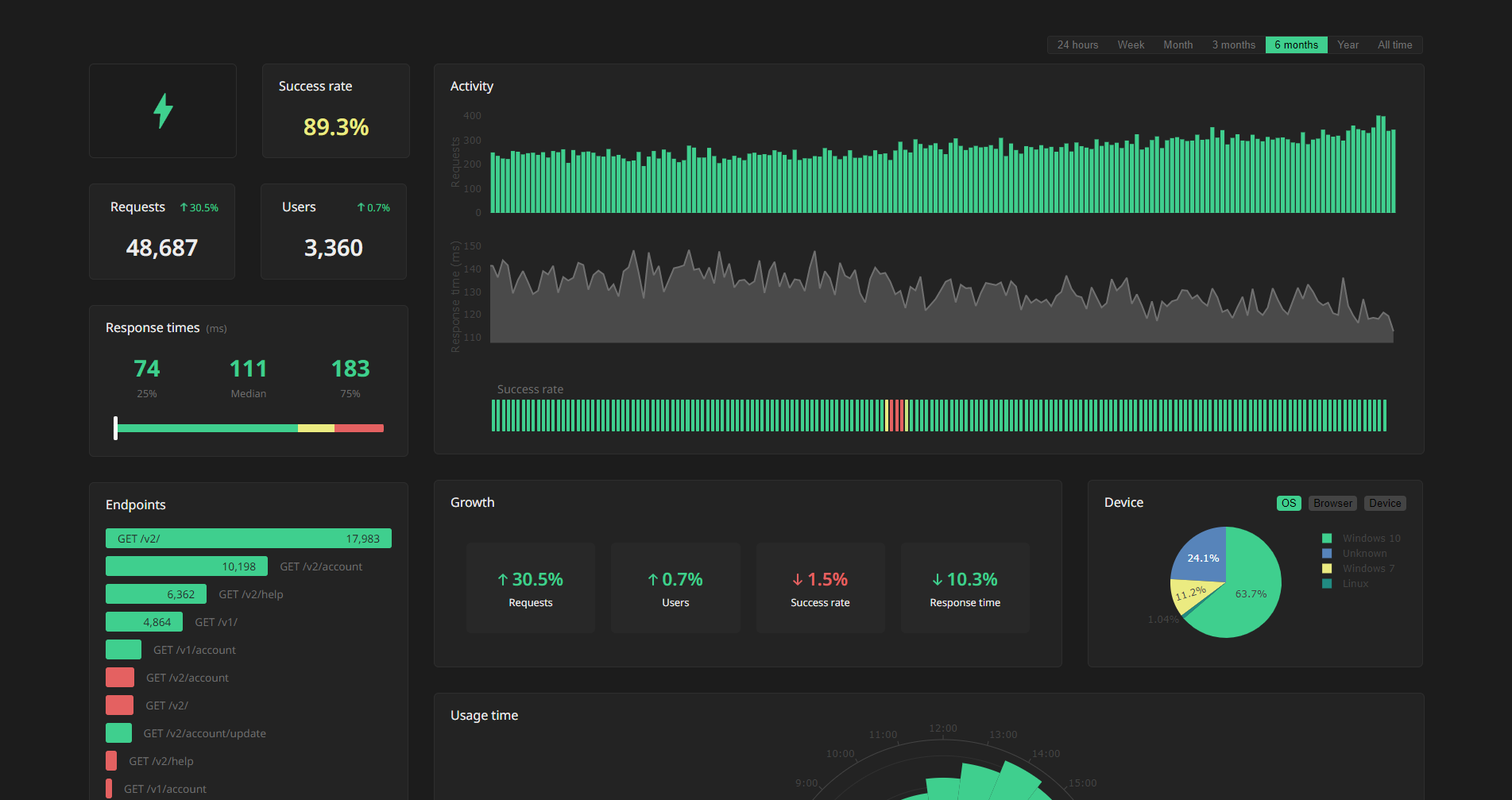 Dashboard