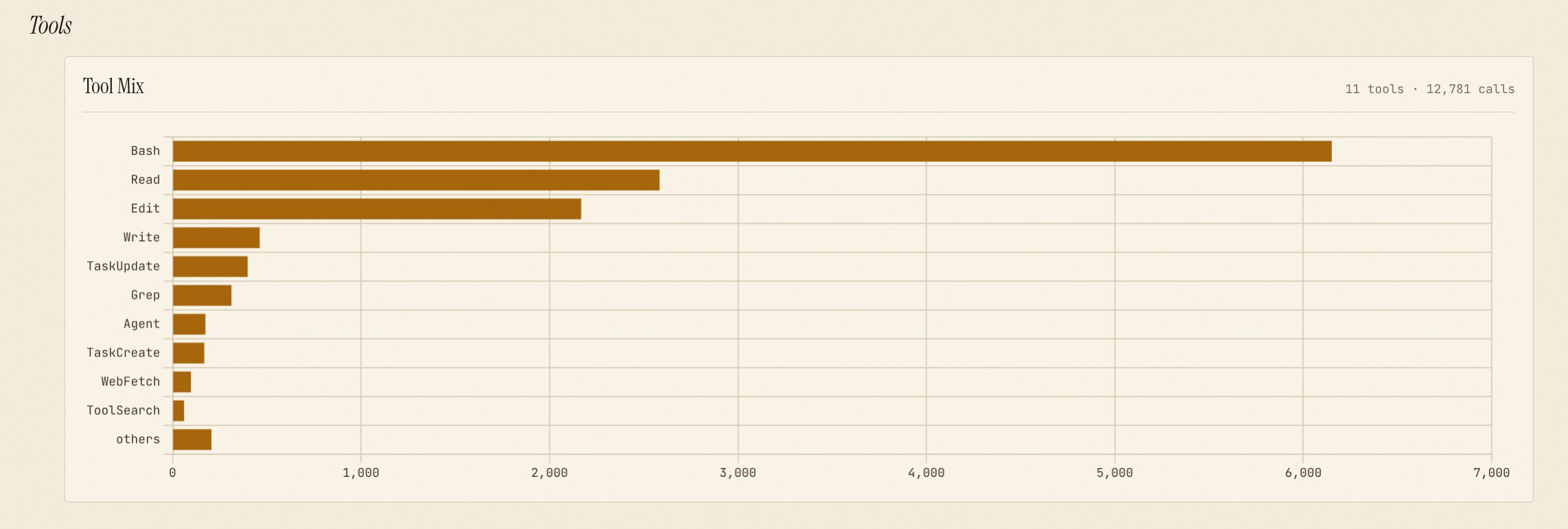 Breakdowns, lower panels
