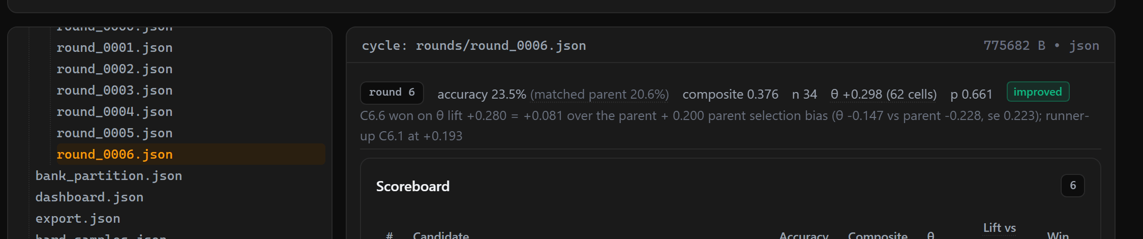 The files view: the cycle's round files on disk, with round 6 open as a scoreboard and its verdict