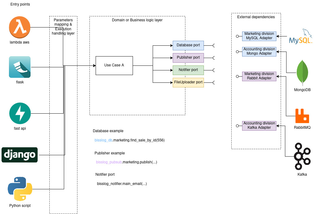 Explanation Diagram