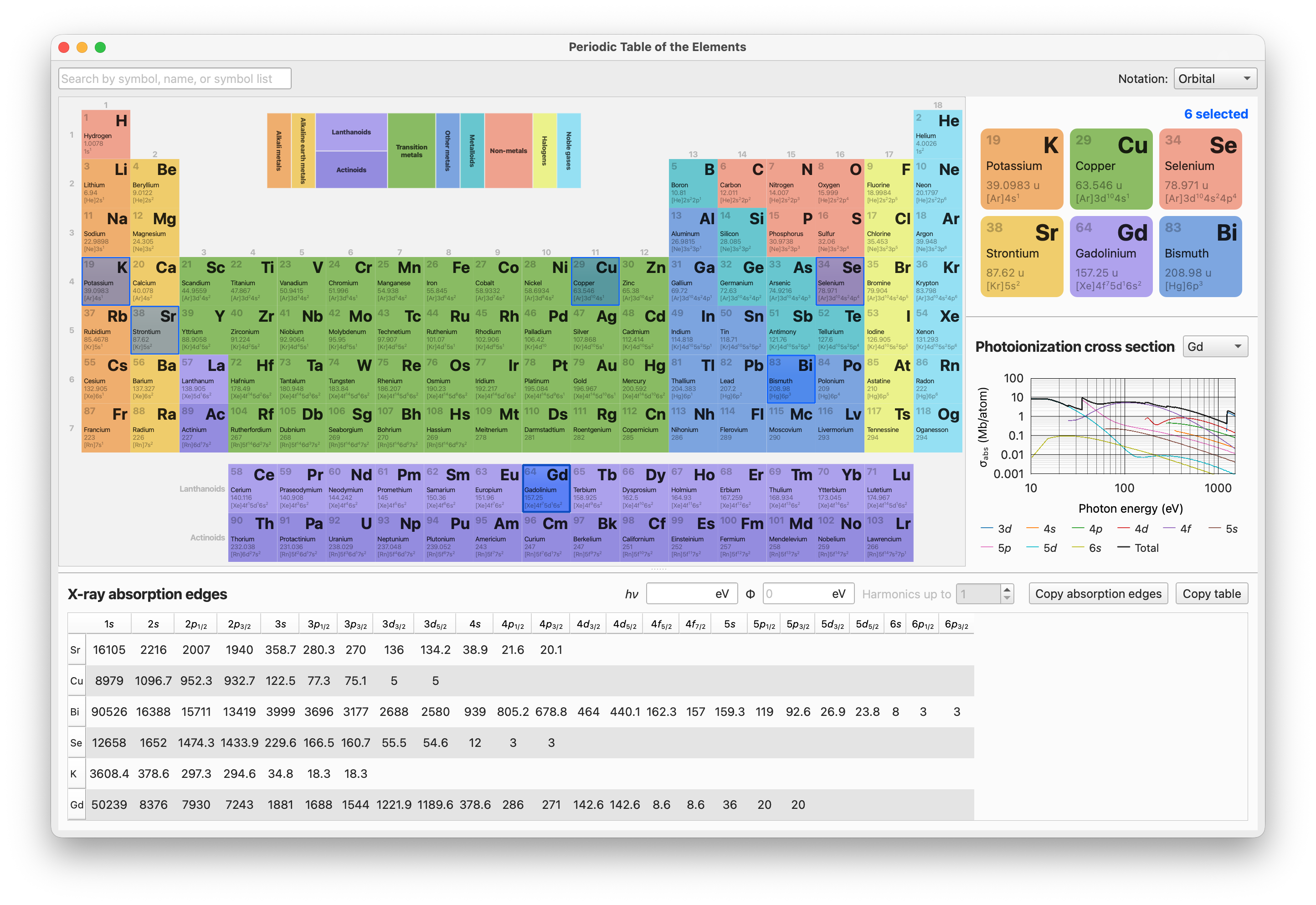 Periodic table window.