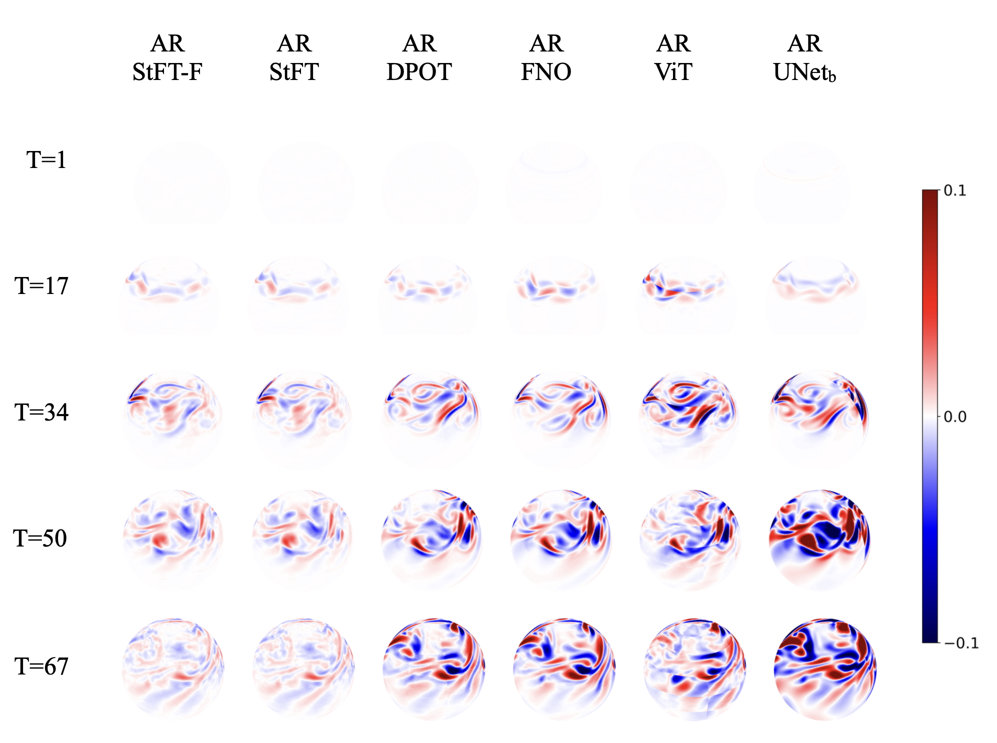 Qualitative comparison