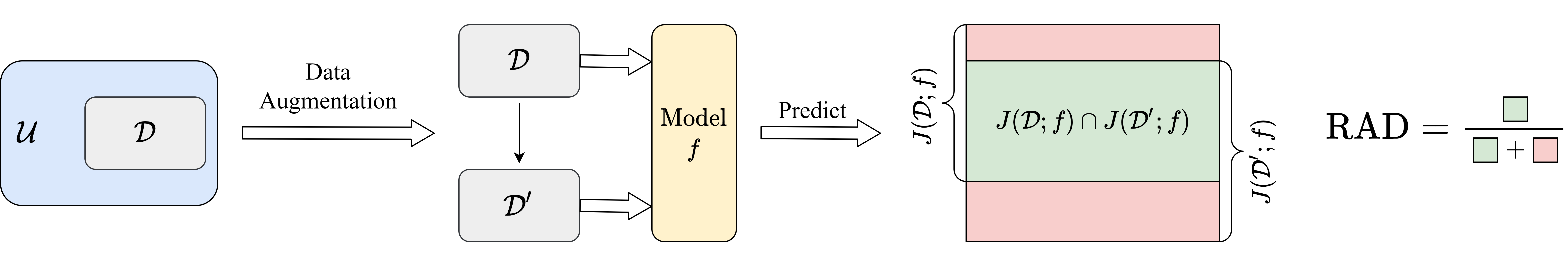 rad_flowchart