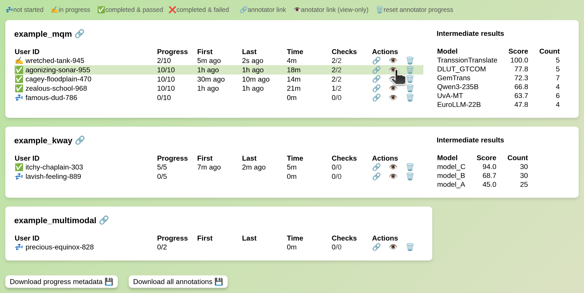 Management dashboard