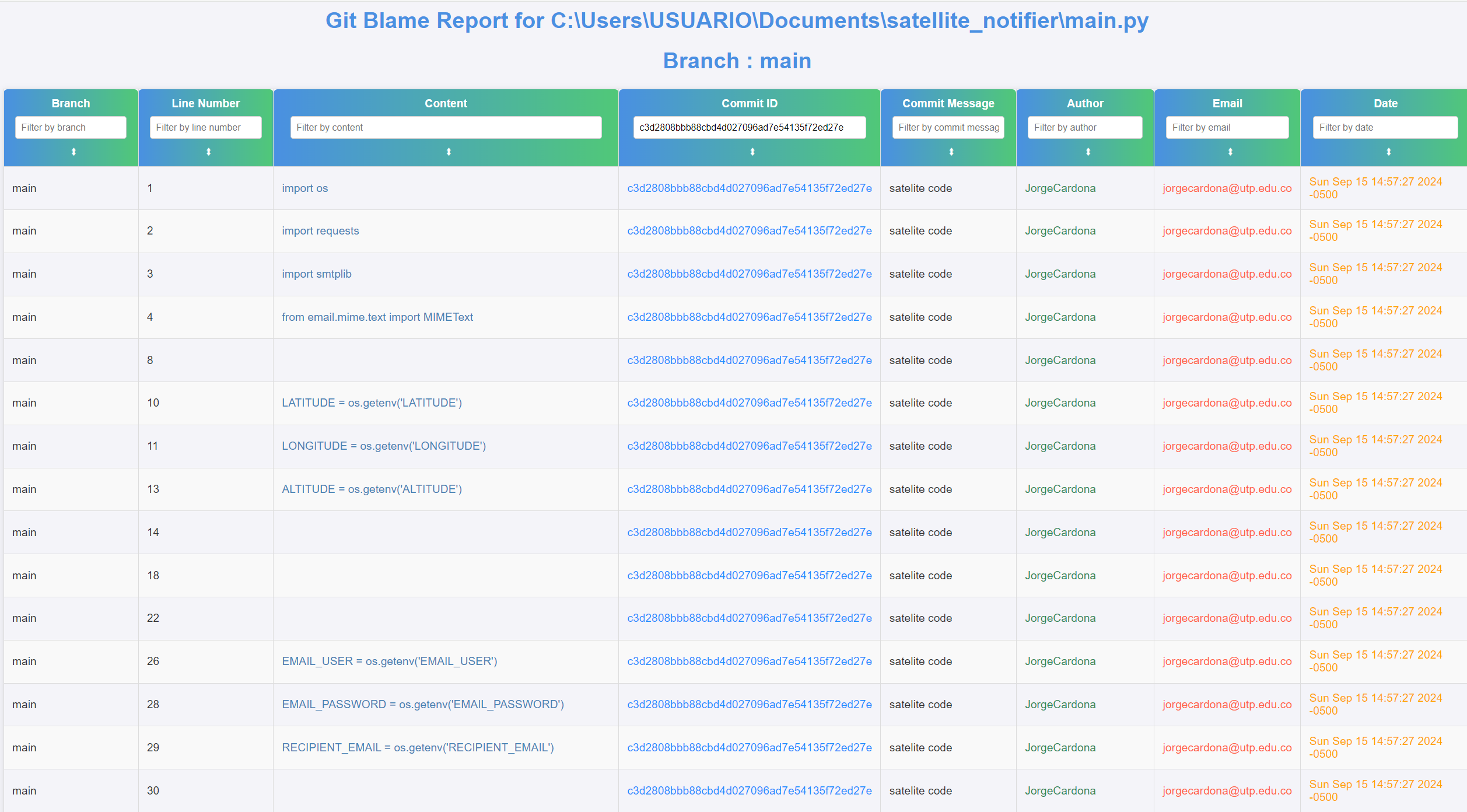 git_blame_report