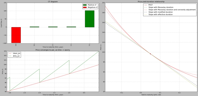 sample output plot