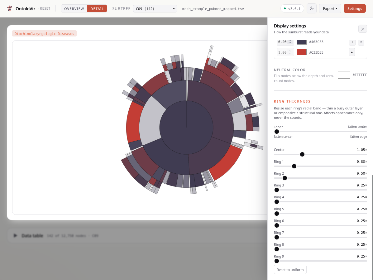 OntoloViz web app single sunburst with ring-thickness settings