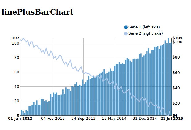 https://raw.github.com/areski/django-nvd3/master/docs/source/_static/screenshot/linePlusBarChart.png