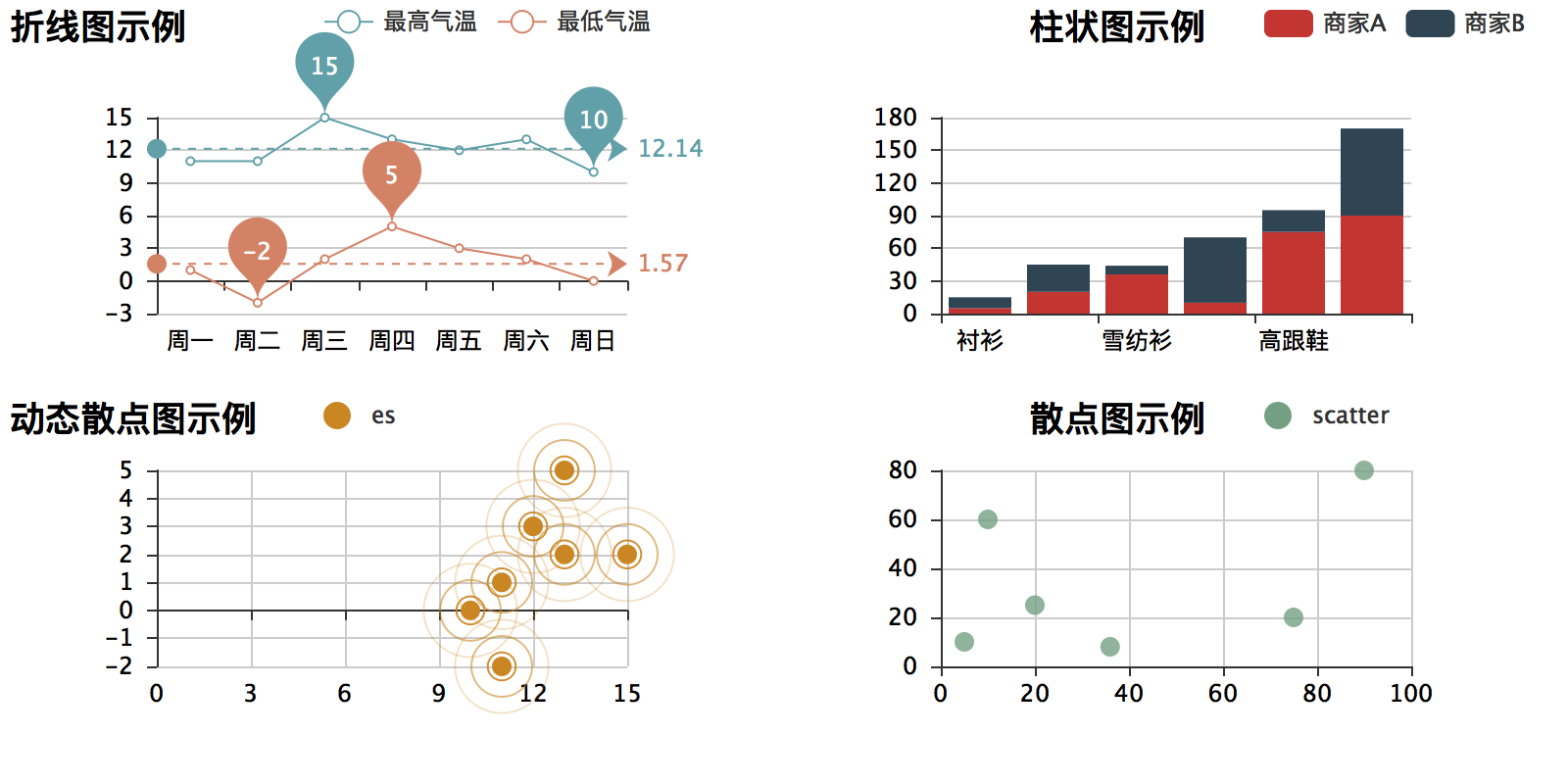 https://raw.githubusercontent.com/pyecharts/pyecharts-snapshot/master/images/demo.png