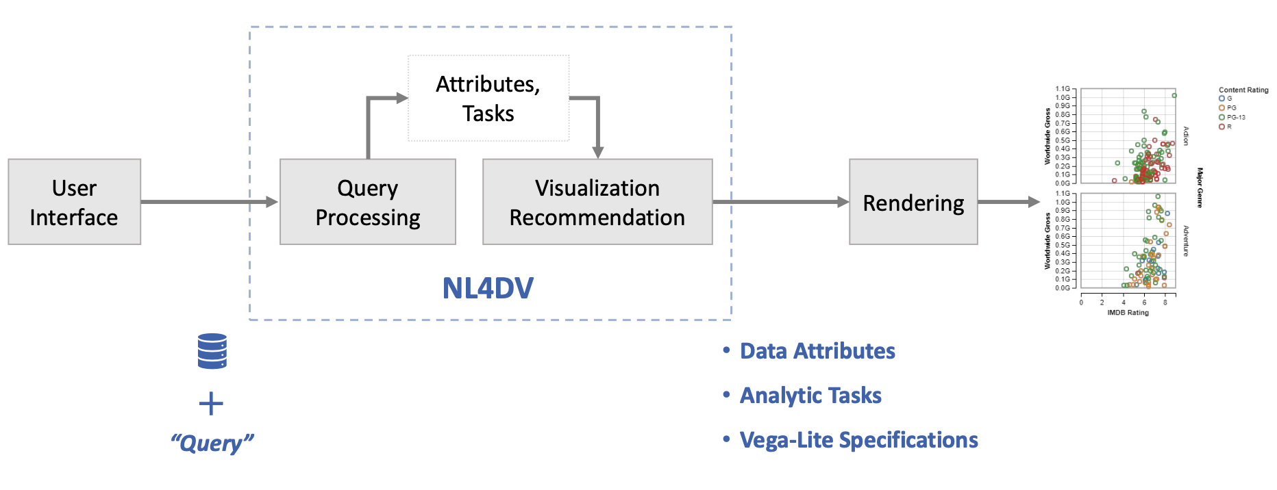 NL4DV Overview