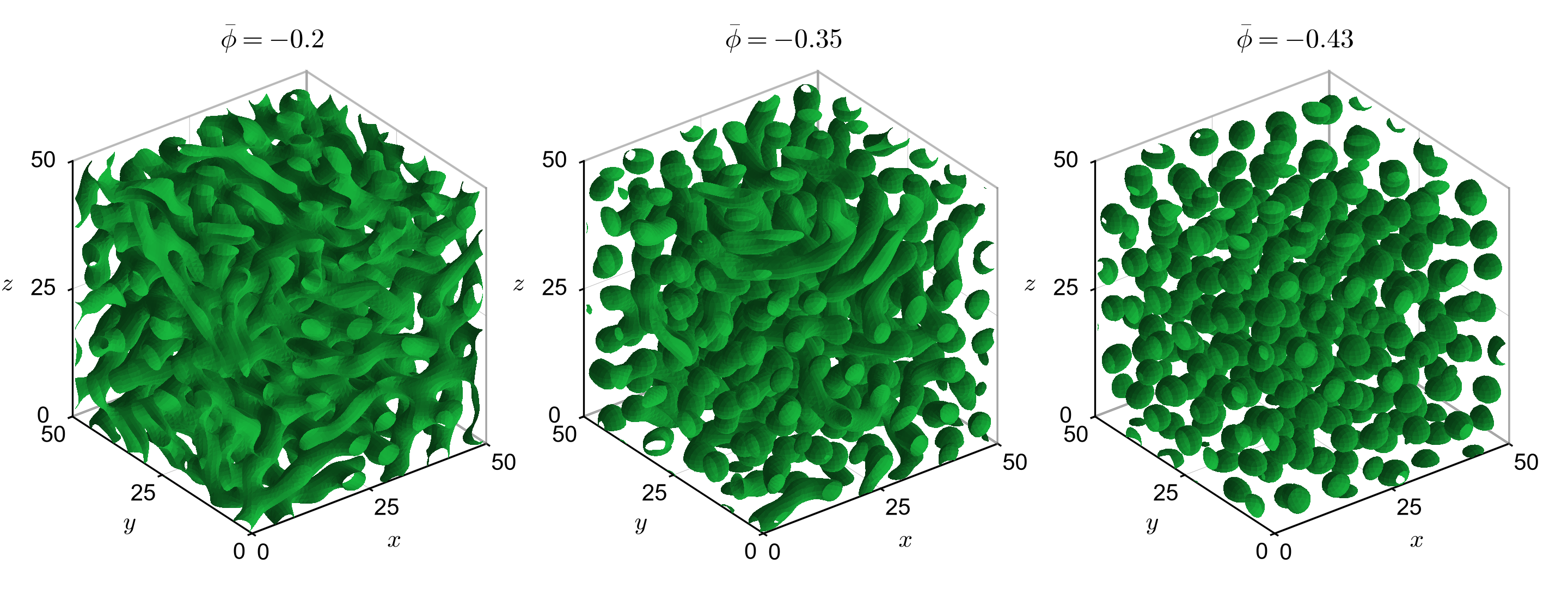 Marching-cubes isosurfaces of phase-field snapshots