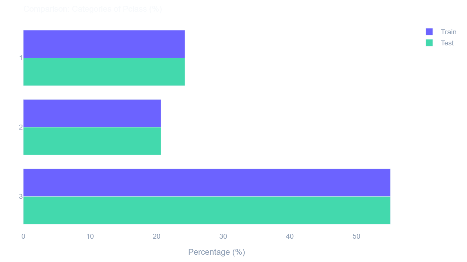 Compare Countplot Example