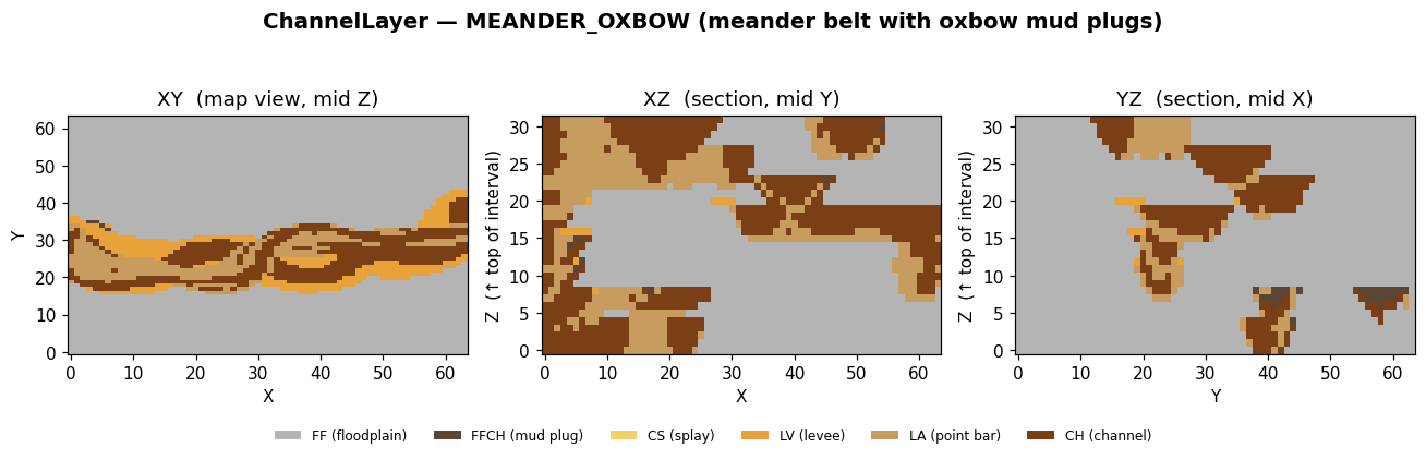 MEANDER_OXBOW