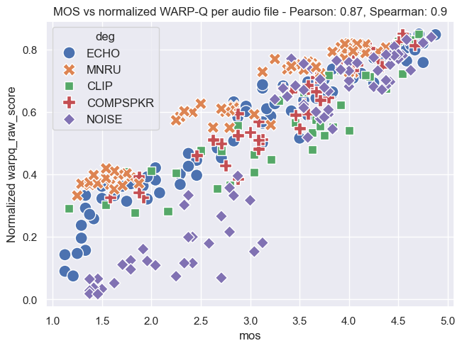 Per Audio File After Normalization