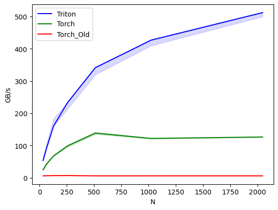 benchmark_result