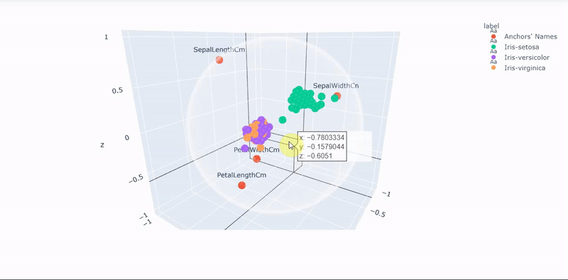 3D RadViz Example 2