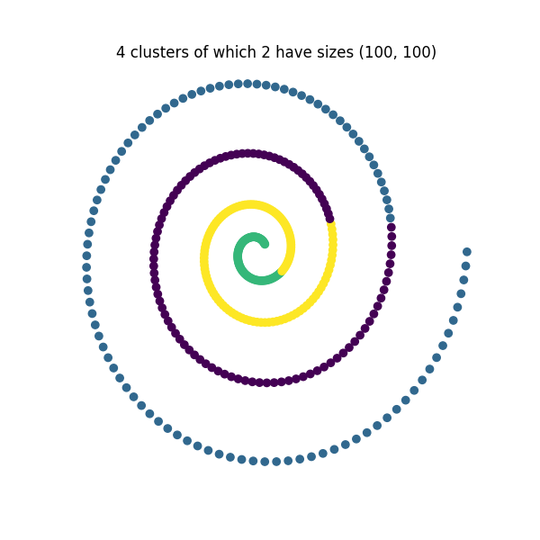 spectral clustering example 1