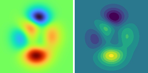 Pseudocoloring Example