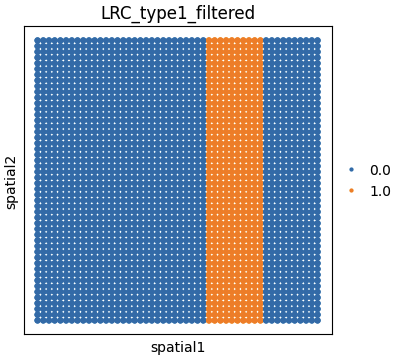 Spatial Distributions