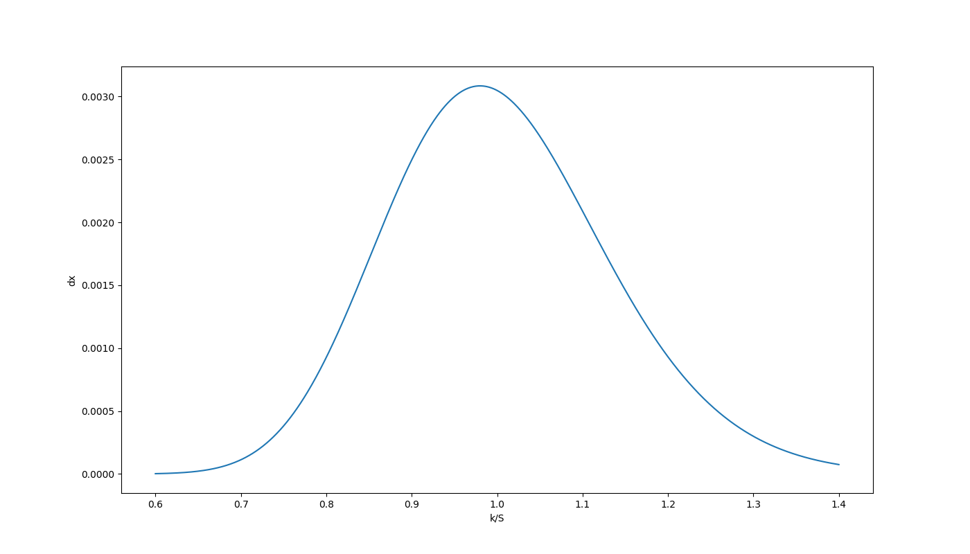 ew_density_plot
