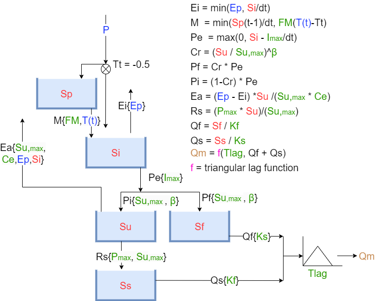 model_layout.png