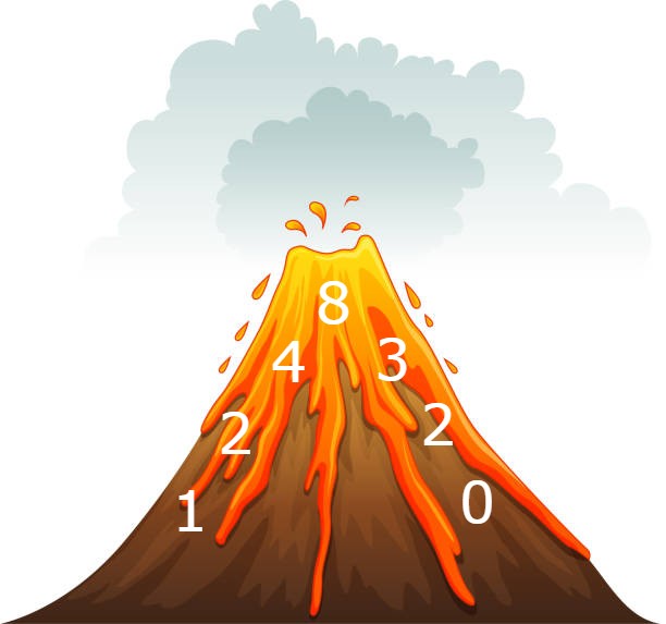 volcano-diagram