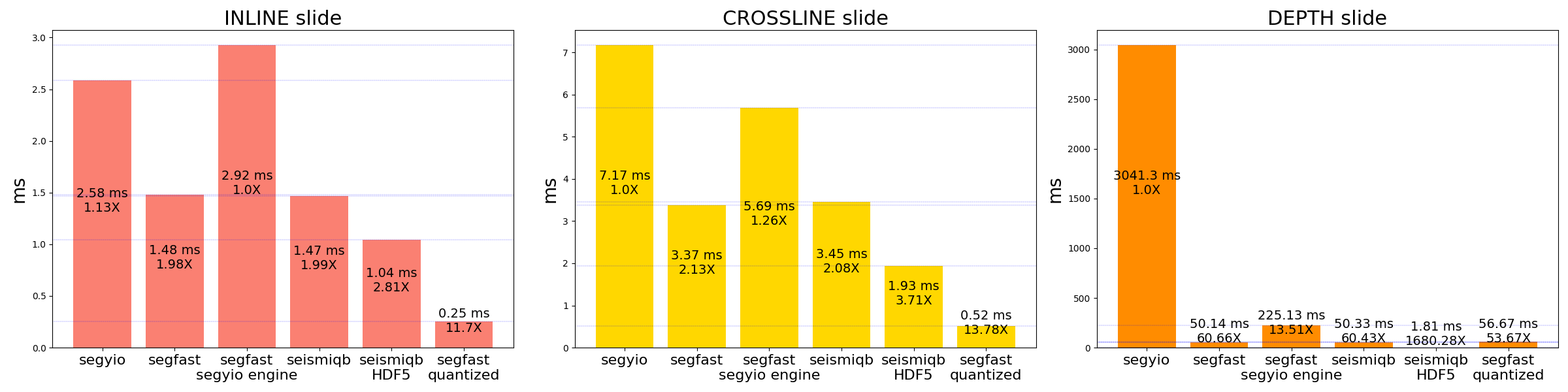 SlideBenchmarks