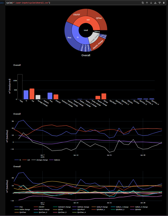flowplot