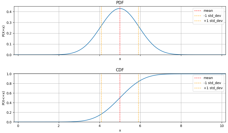 CentralLimit