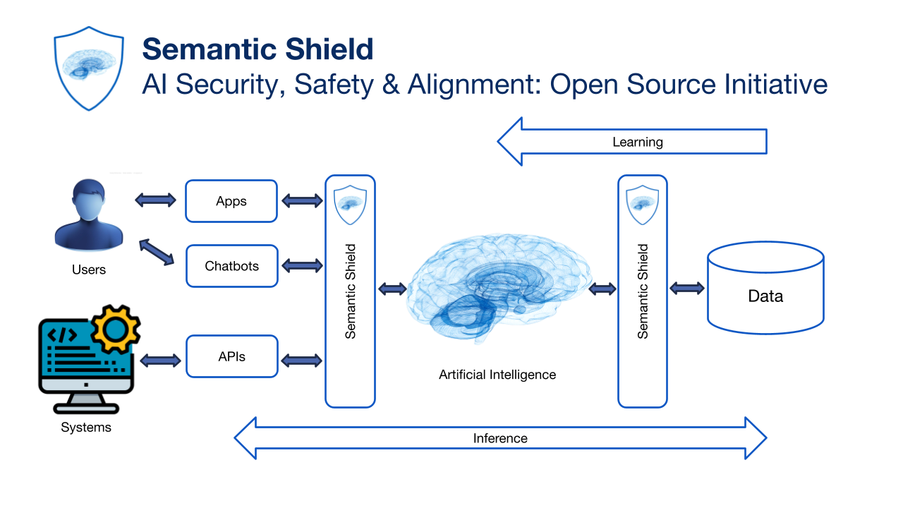 Semantic Brain Vision pptx (6)