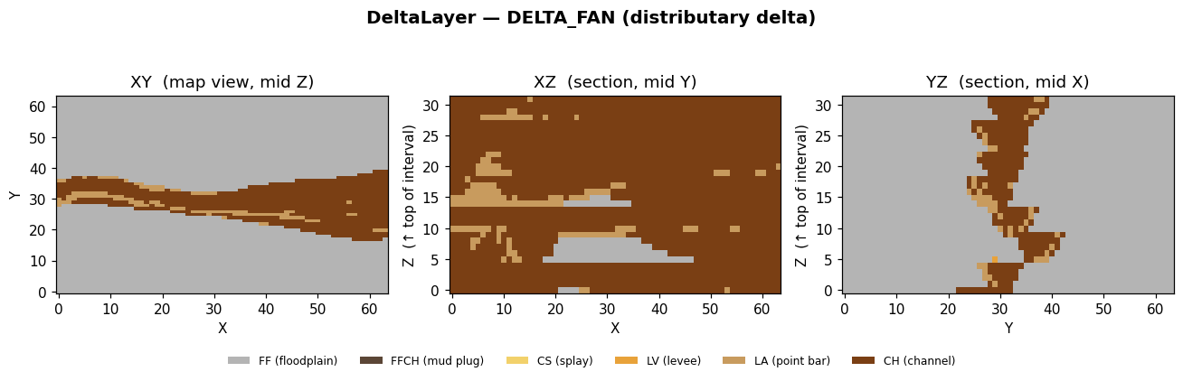 DeltaLayer