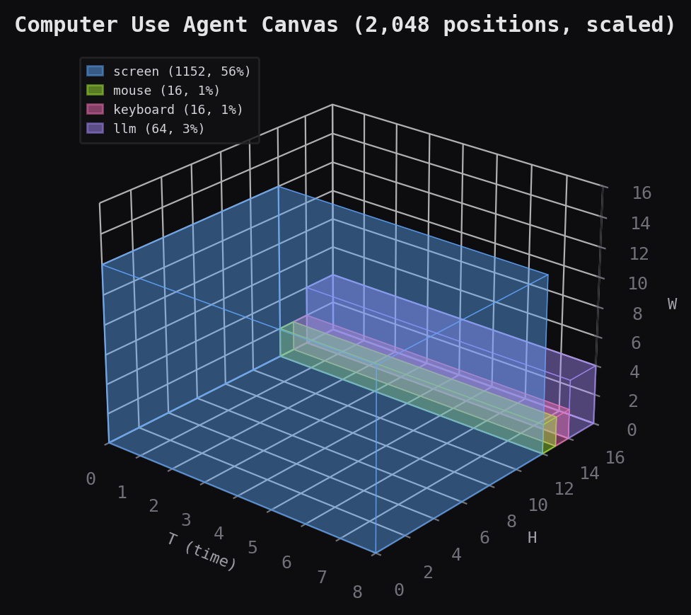 Computer use agent canvas