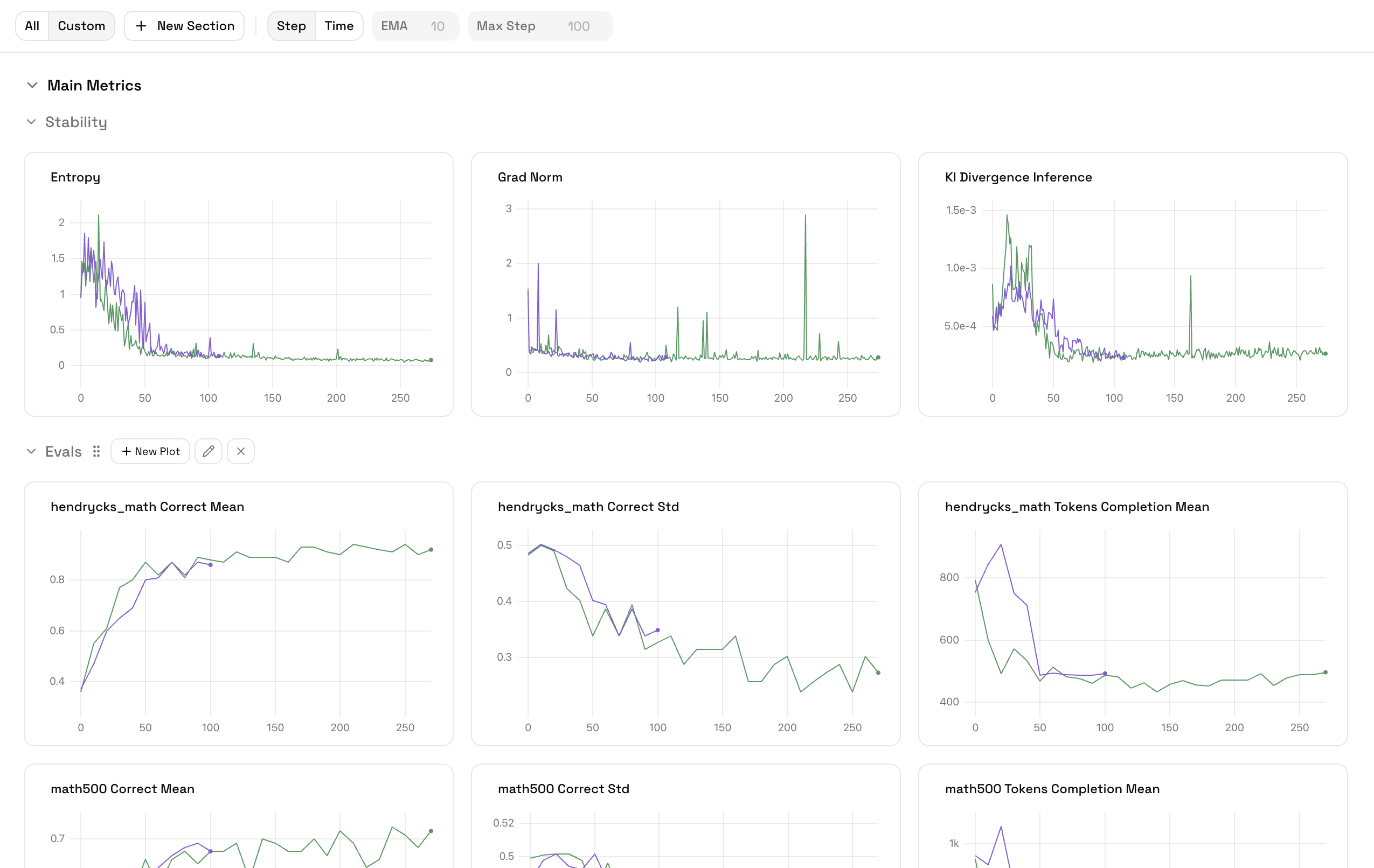 Metrics