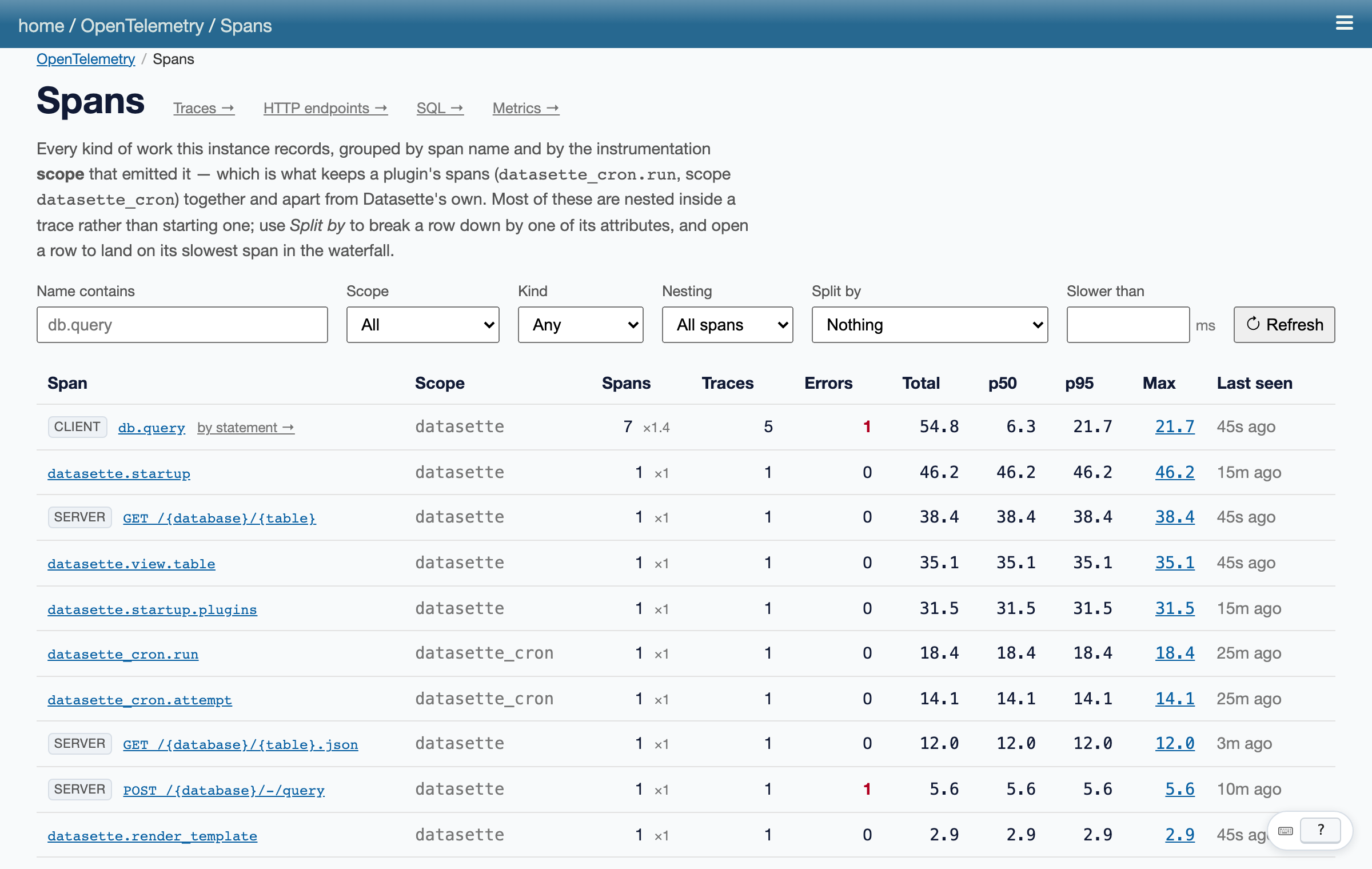 Span catalogue