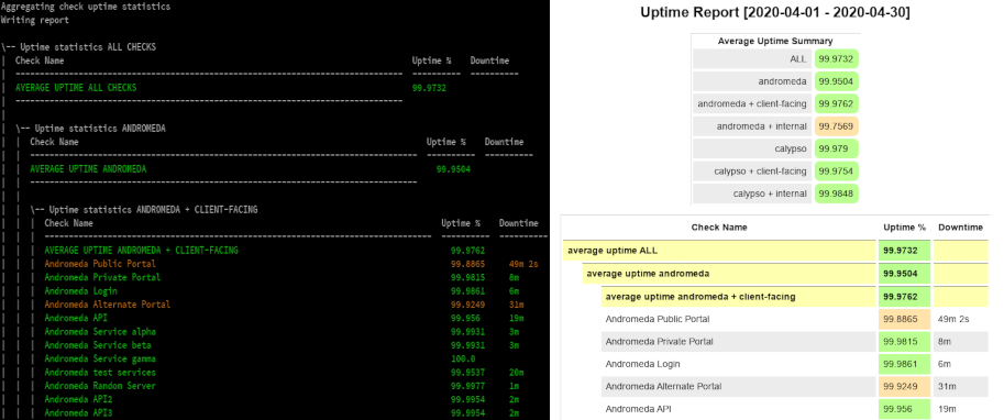 Report examples