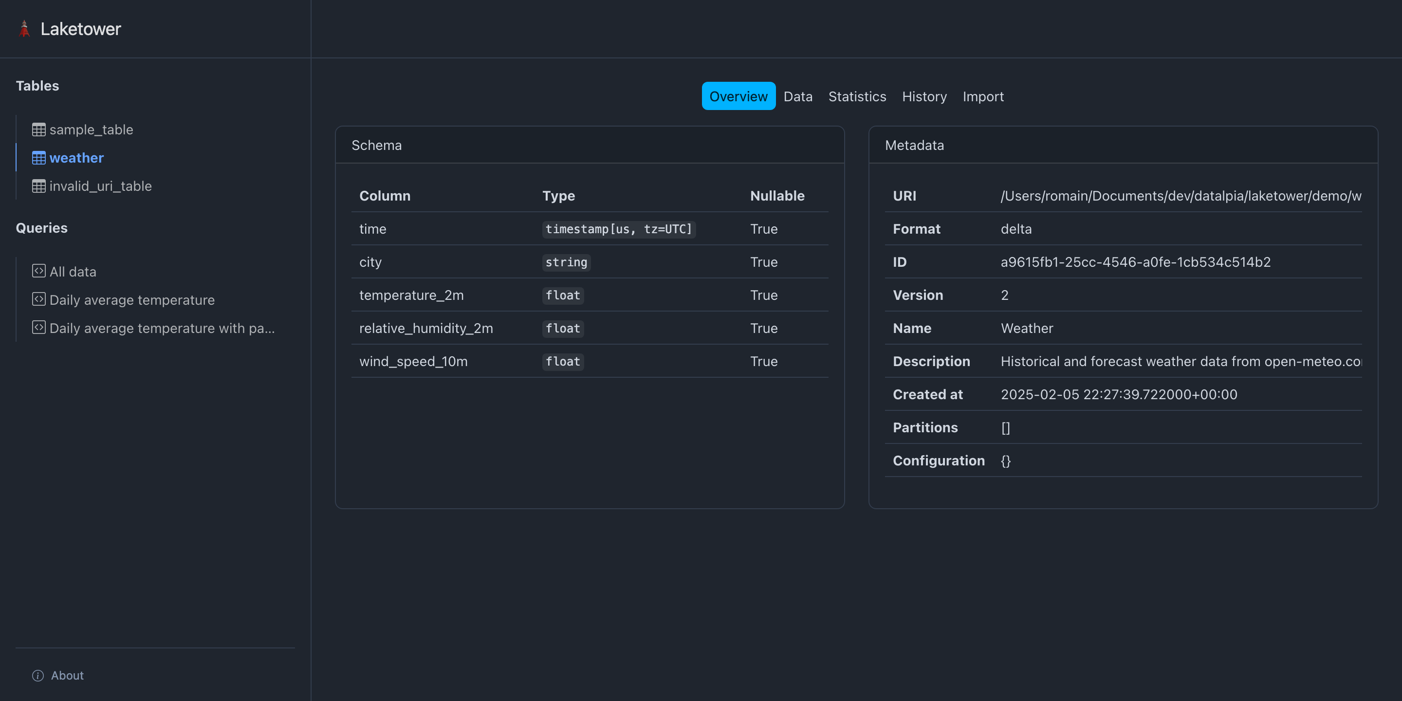 Laketower UI - Tables Overview