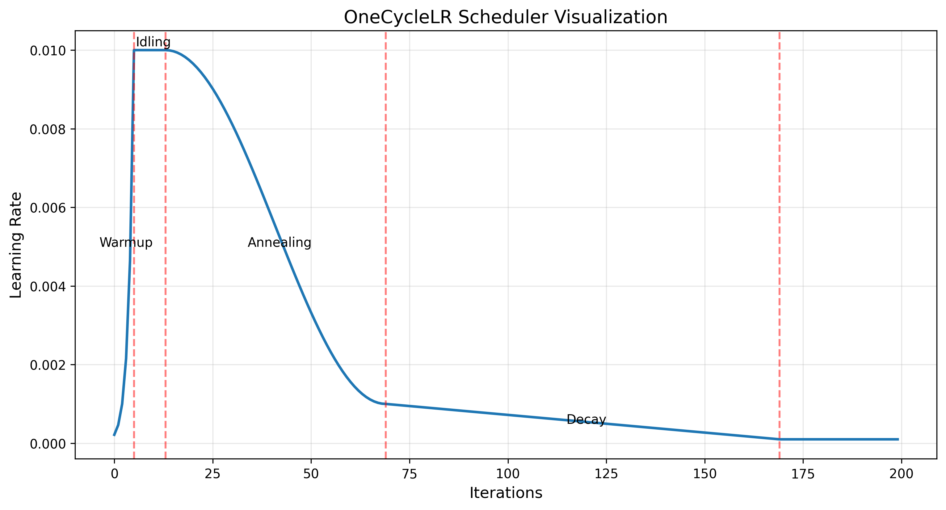 Visualization-img