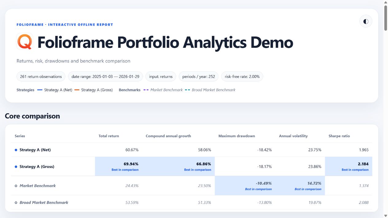 Folioframe report overview