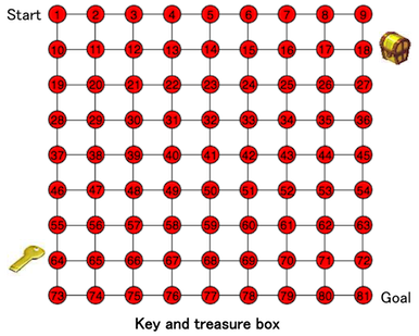 Key and treasure box