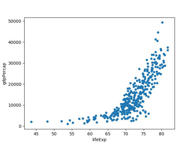 life-expectancy vs gdp