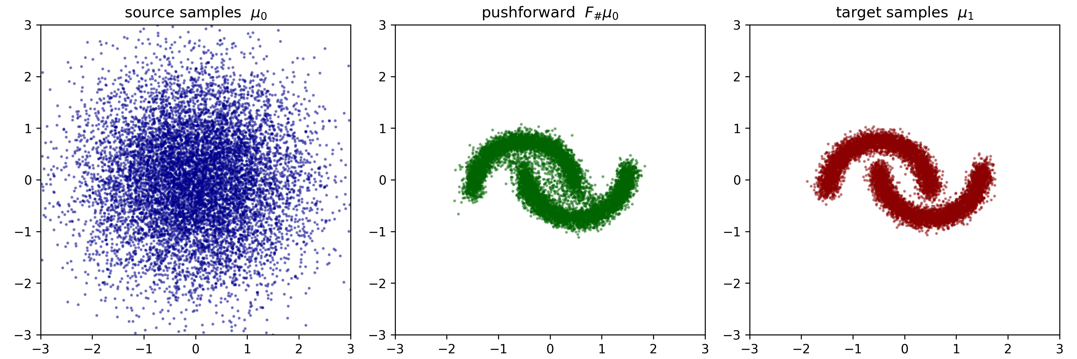 2D two-moons CNF test