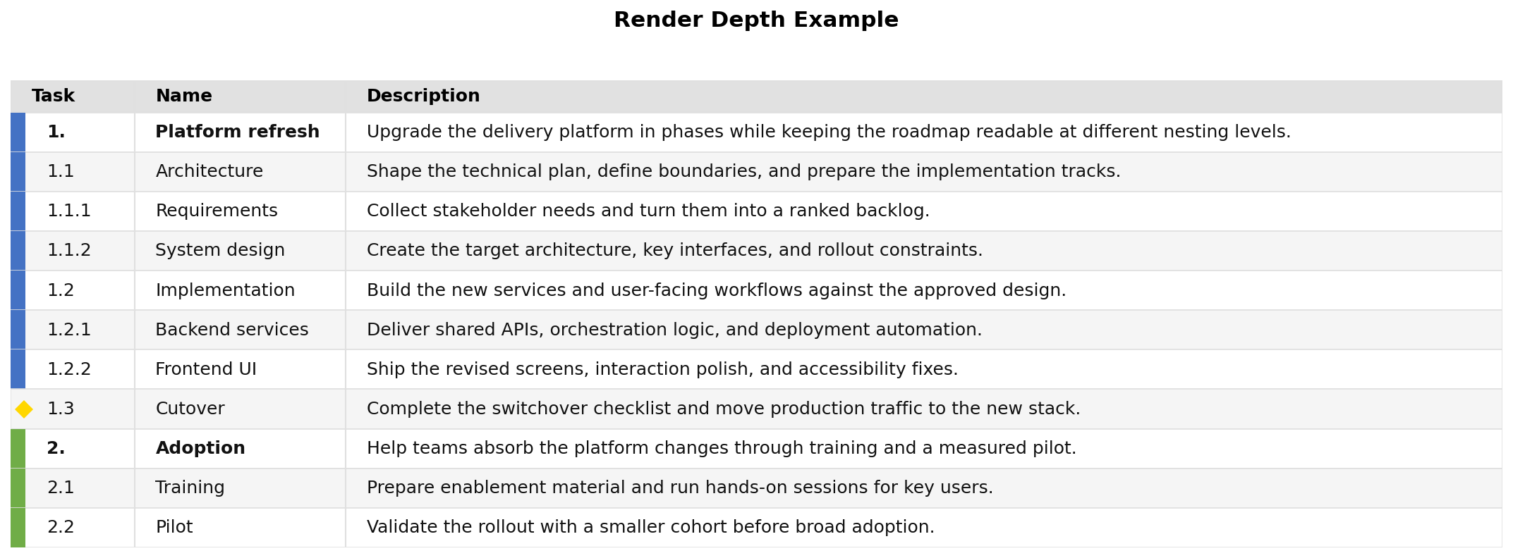 render depth table