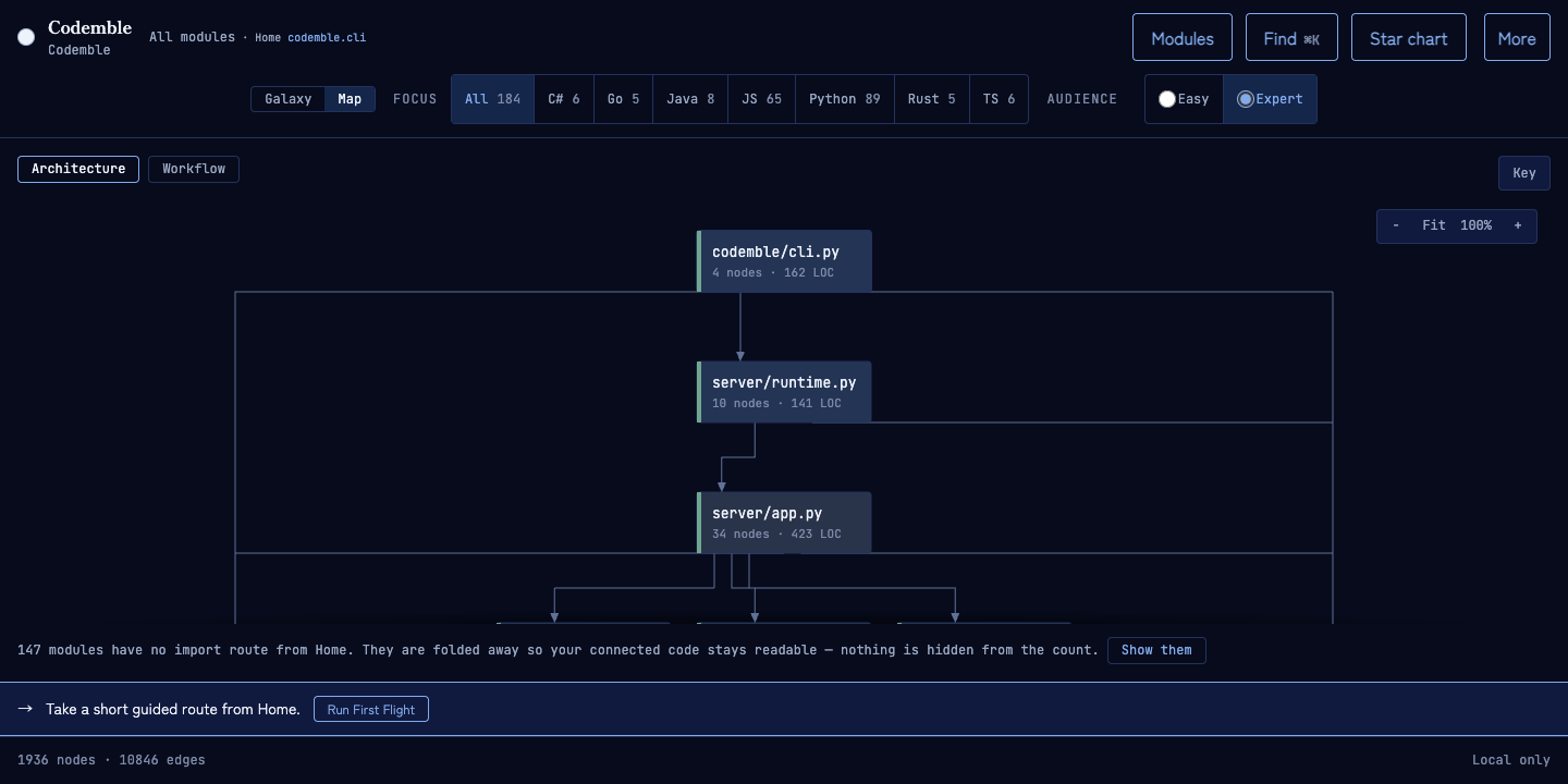 Current Codemble architecture map with Home, connected modules, and a counted shelf for modules without a proven import route.