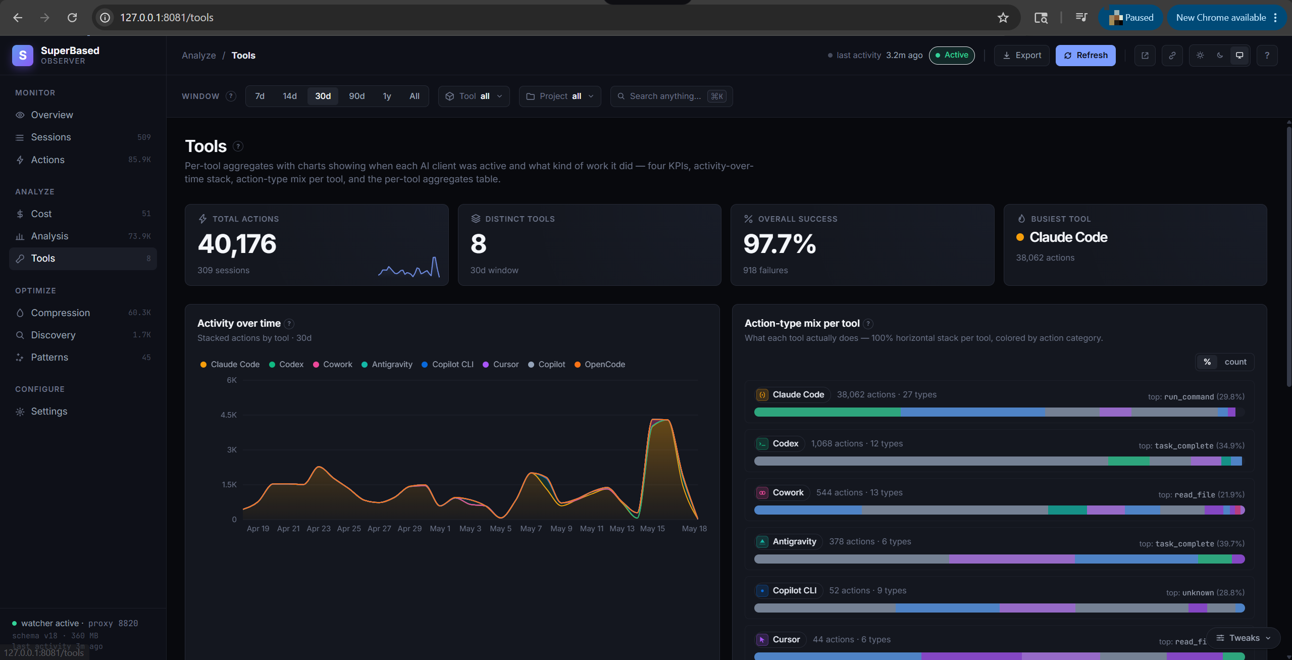 Tools tab