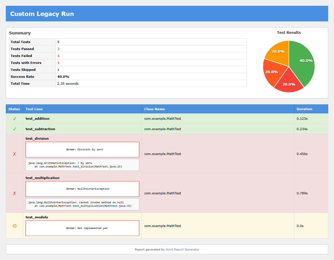 Legacy Report