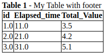 Table