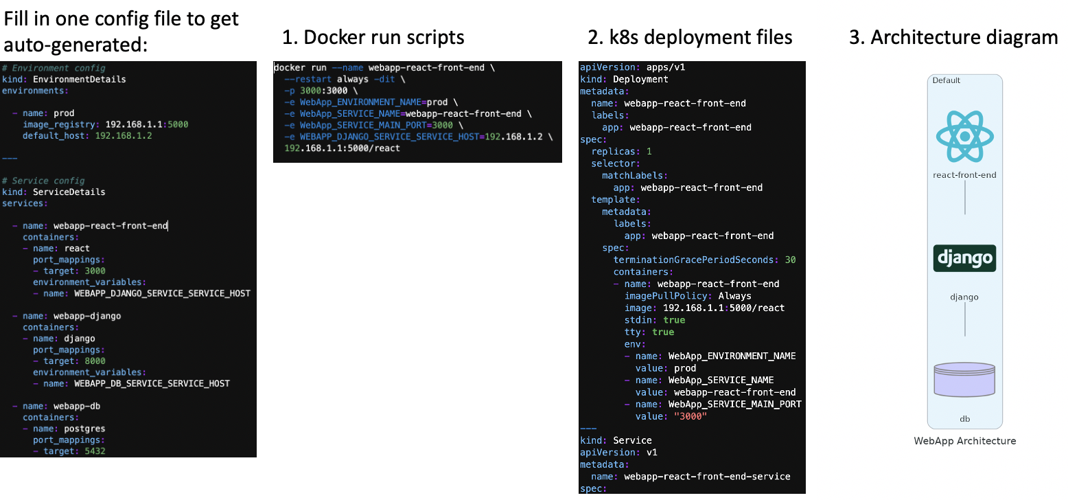 architecture as code